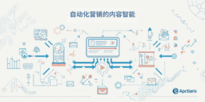 自动化营销的内容智能