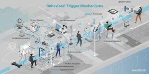 自动化营销的外贸适配度