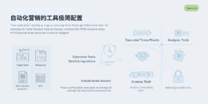 自动化营销的工具极简配置