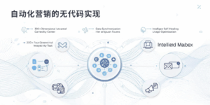 自动化营销的无代码实现