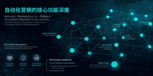 自动化营销的核心功能深度