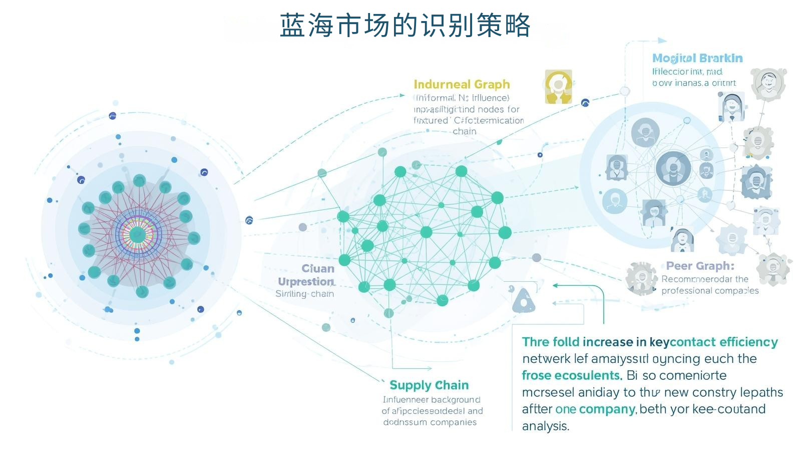 海关数据 蓝海市场的识别策略