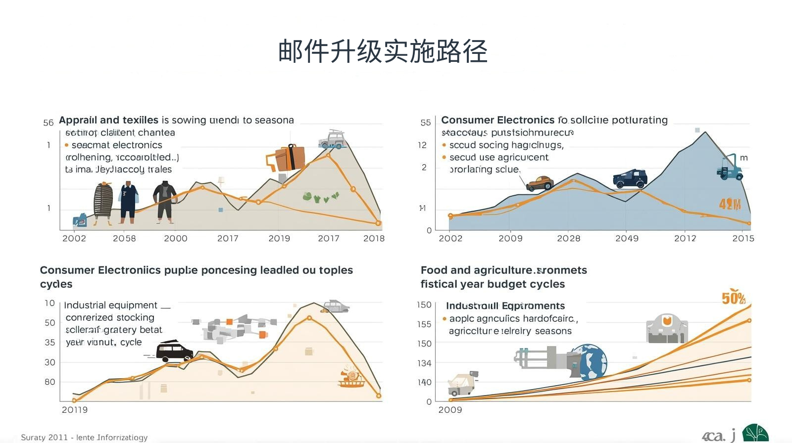 外贸获客软件邮件升级实施路径