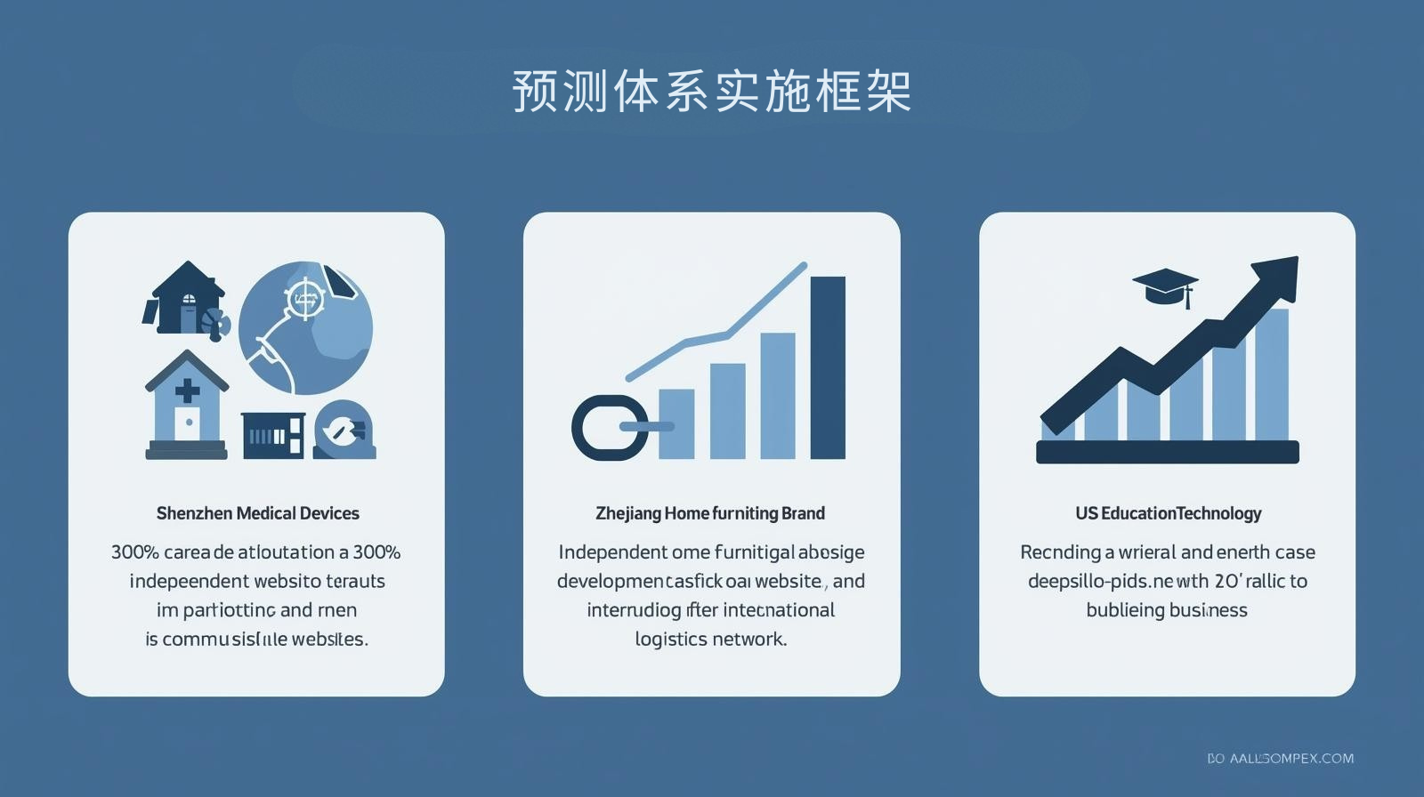 外贸获客软件预测体系实施框架