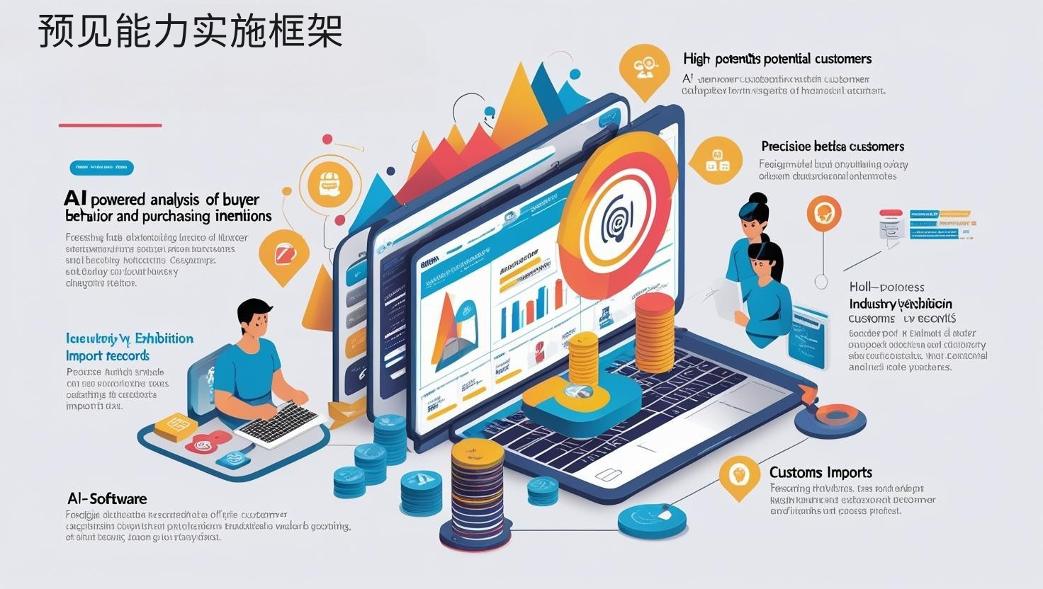 海关数据预见能力实施框架