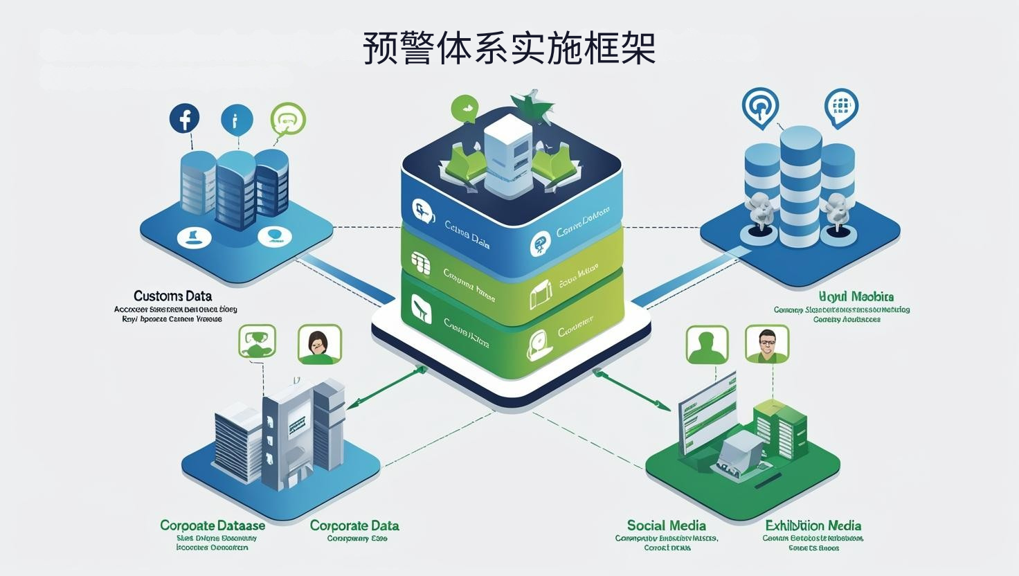 海关数据预警体系实施框架