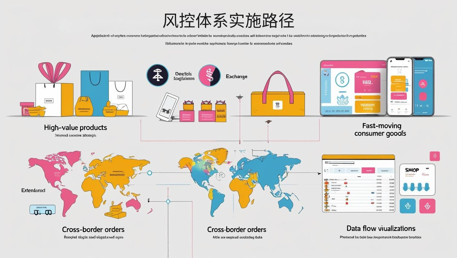 海关数据风控体系实施路径