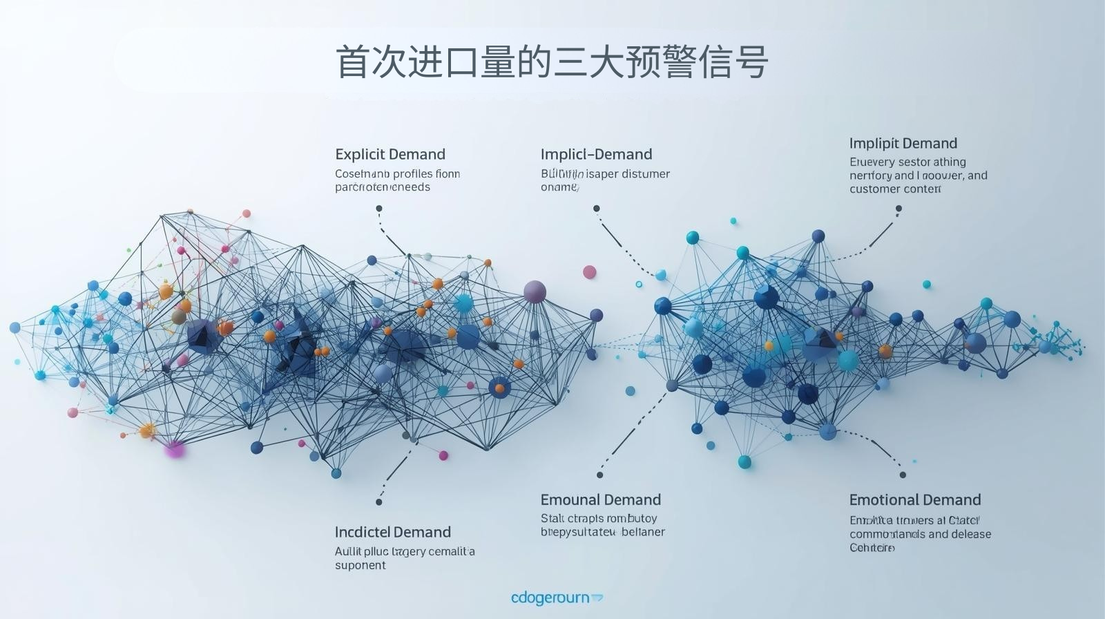 首次进口量的三大预警信号
