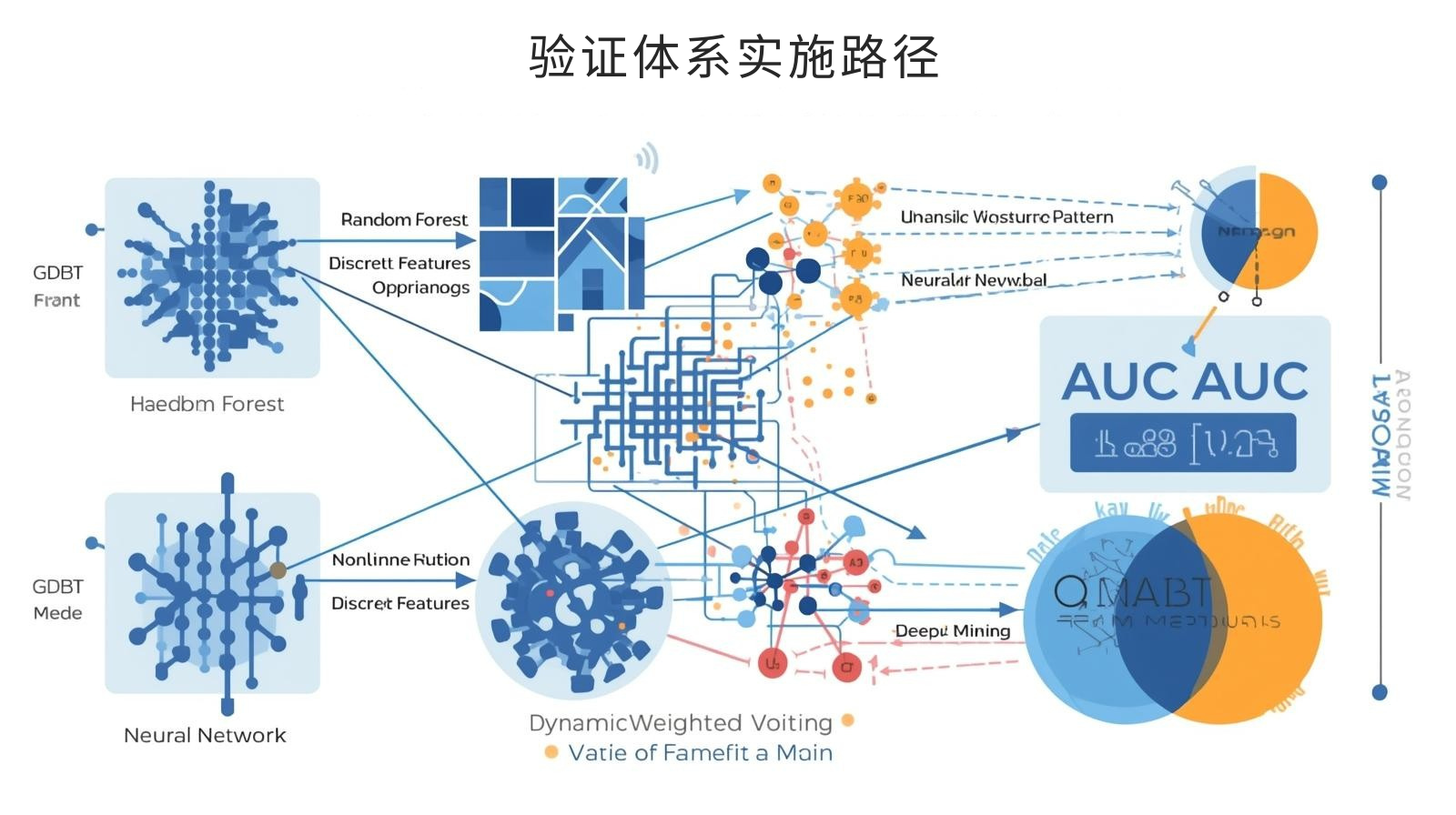 海关数据验证体系实施路径