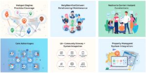 Pintreel本地营销方案