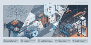 Pintreel欧盟解决方案