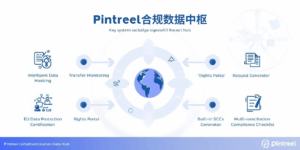 Pintreel合规数据中枢