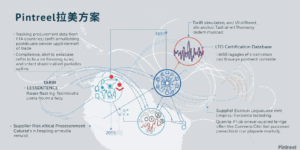 Pintreel拉美方案