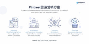 Pintreel旅游营销方案