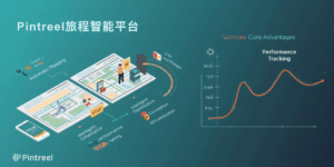 Pintreel旅程智能平台