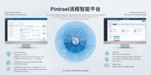 Pintreel流程智能平台