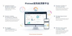 Pintreel采购商洞察平台