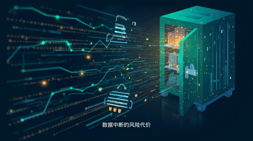 数据中断的风险代价