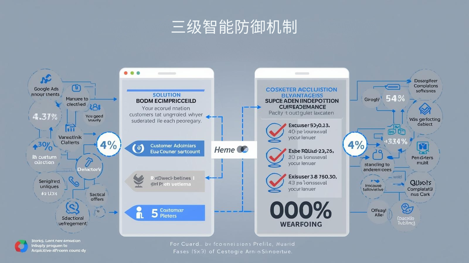 海关数据三级智能防御机制