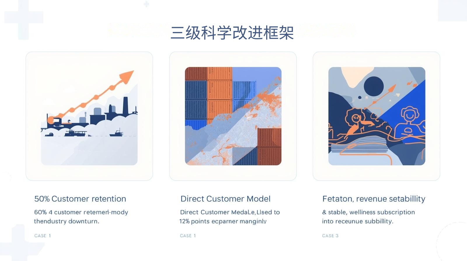 海关数据三级科学改进框架