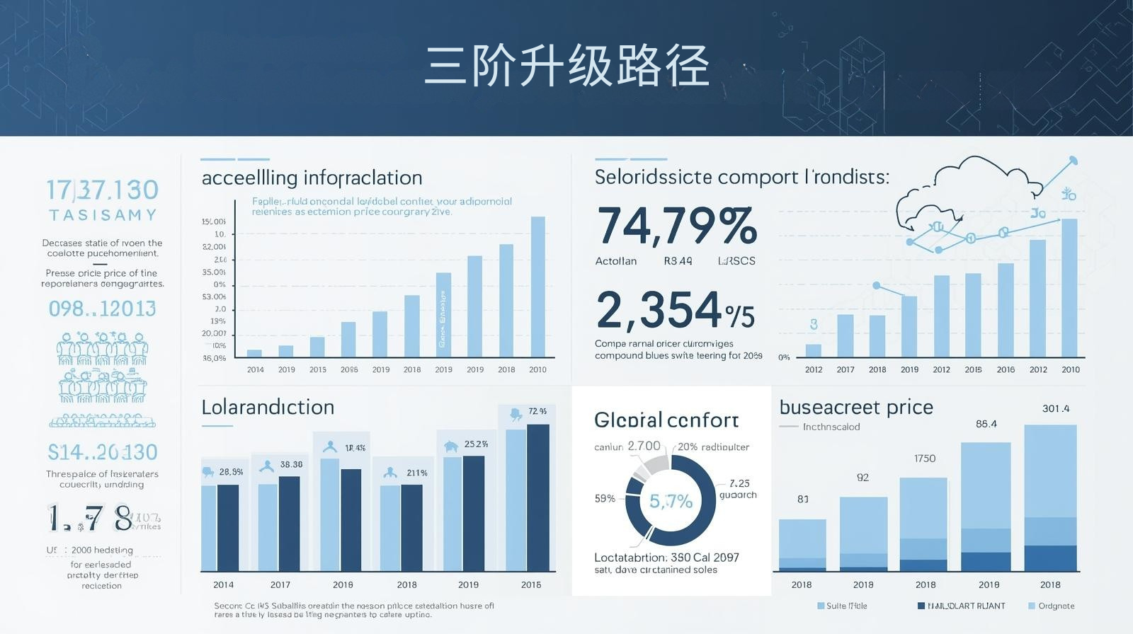 GEO优化三阶升级路径