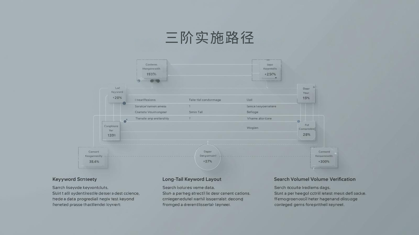 GEO优化三阶实施路径