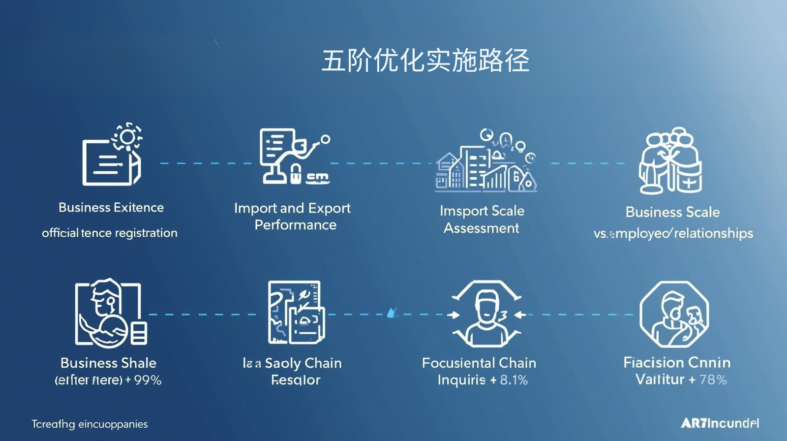 海关数据五阶优化实施路径