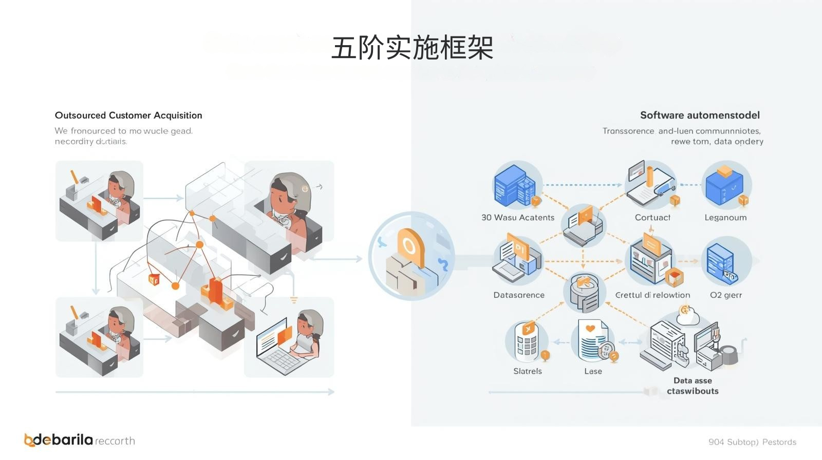 GEO优化五阶实施框架