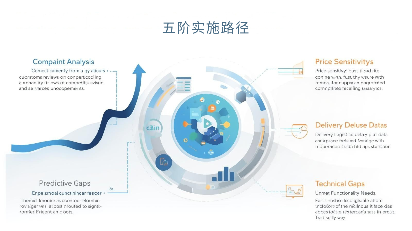 GEO优化五阶实施路径