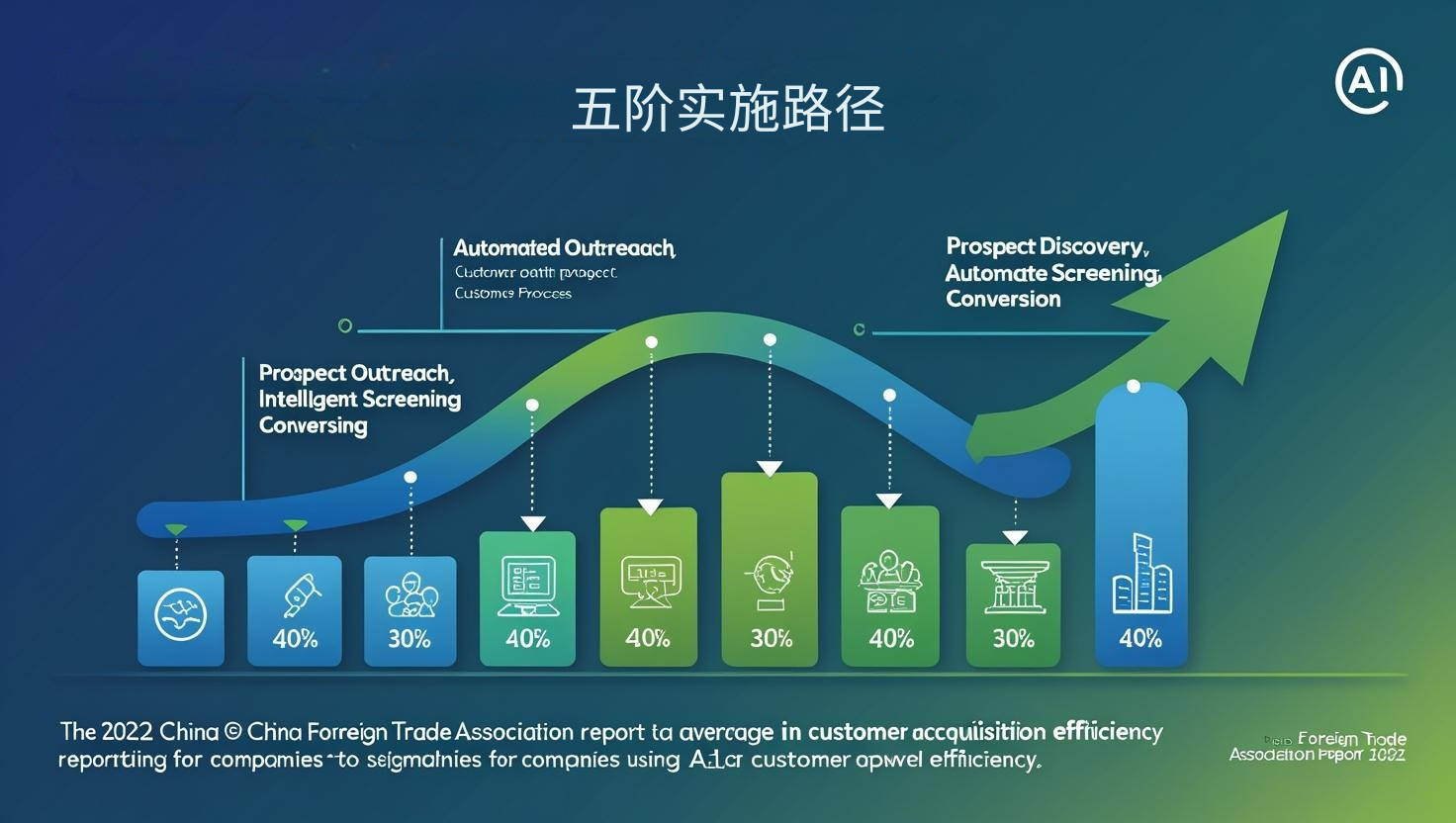 外贸获客软件五阶实施路径