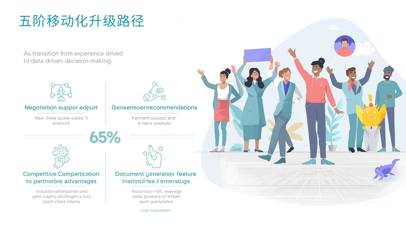 外贸获客软件五阶移动化升级路径