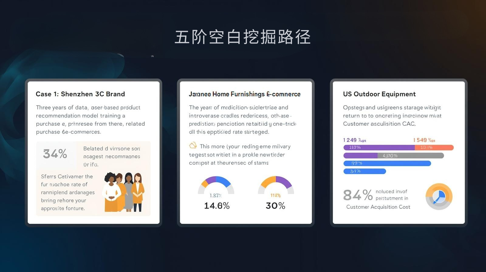 海关数据五阶空白挖掘路径