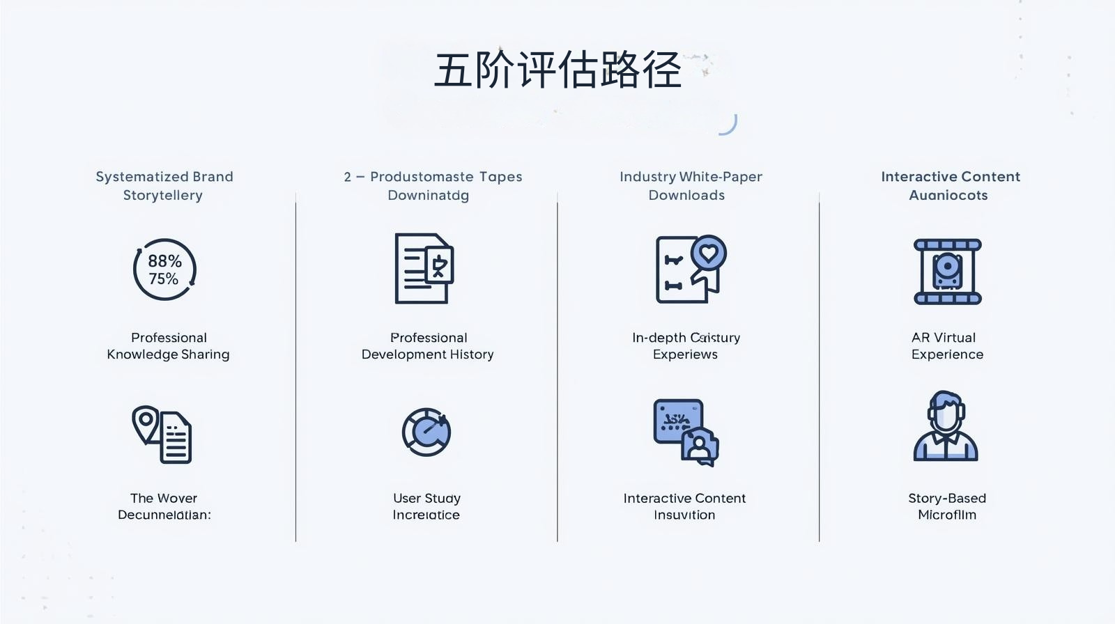 海关数据五阶评估路径