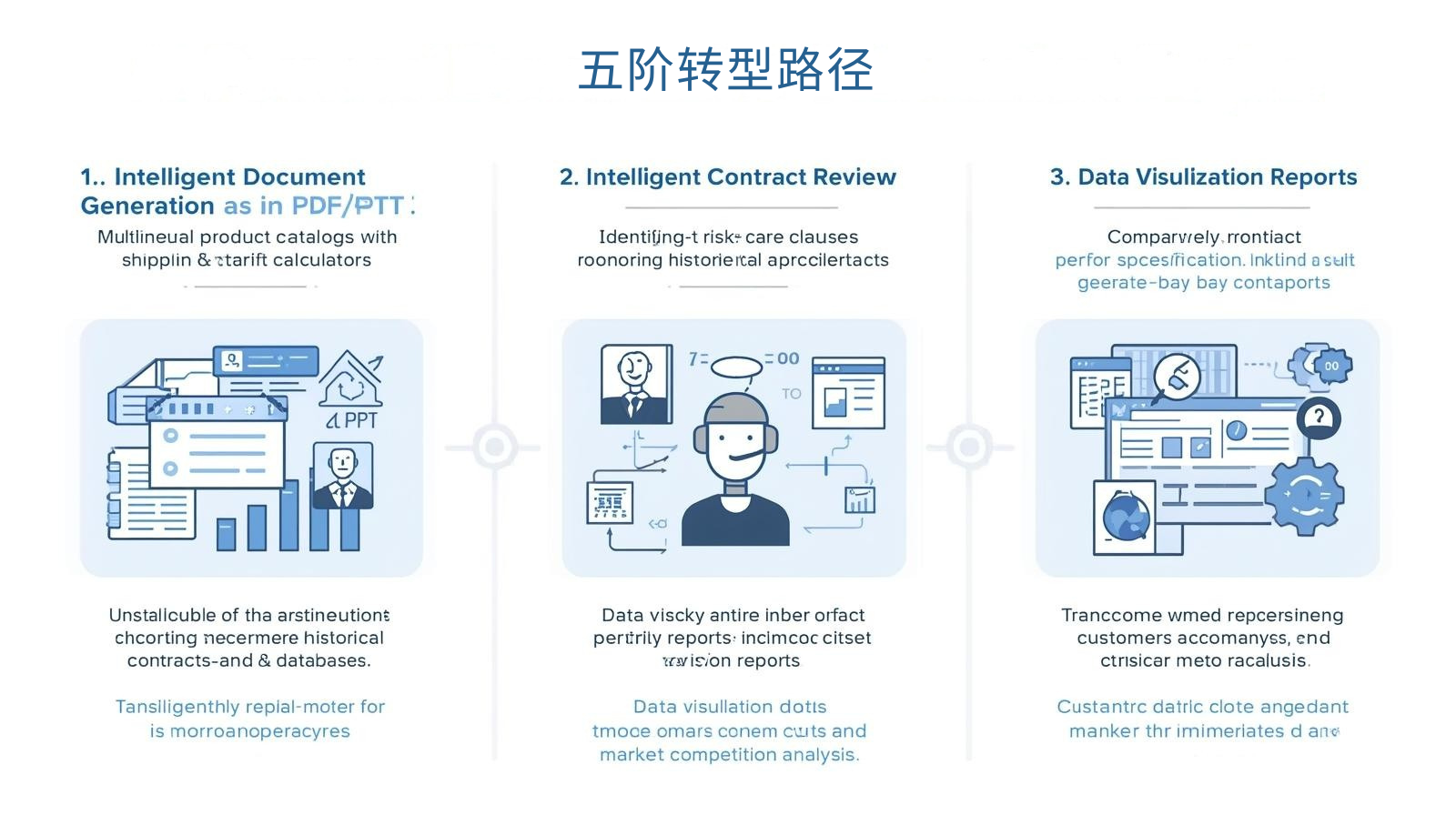 海关数据五阶转型路径