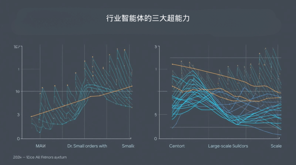 海关数据；行业智能体的三大超能力