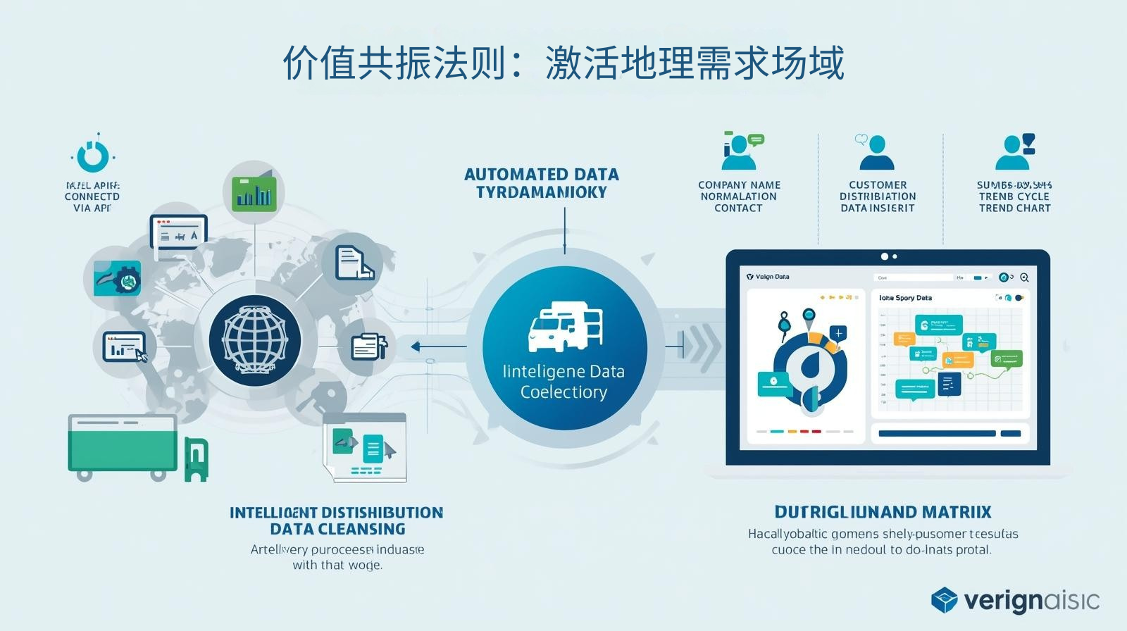 GEO优化价值共振法则：激活地理需求场域