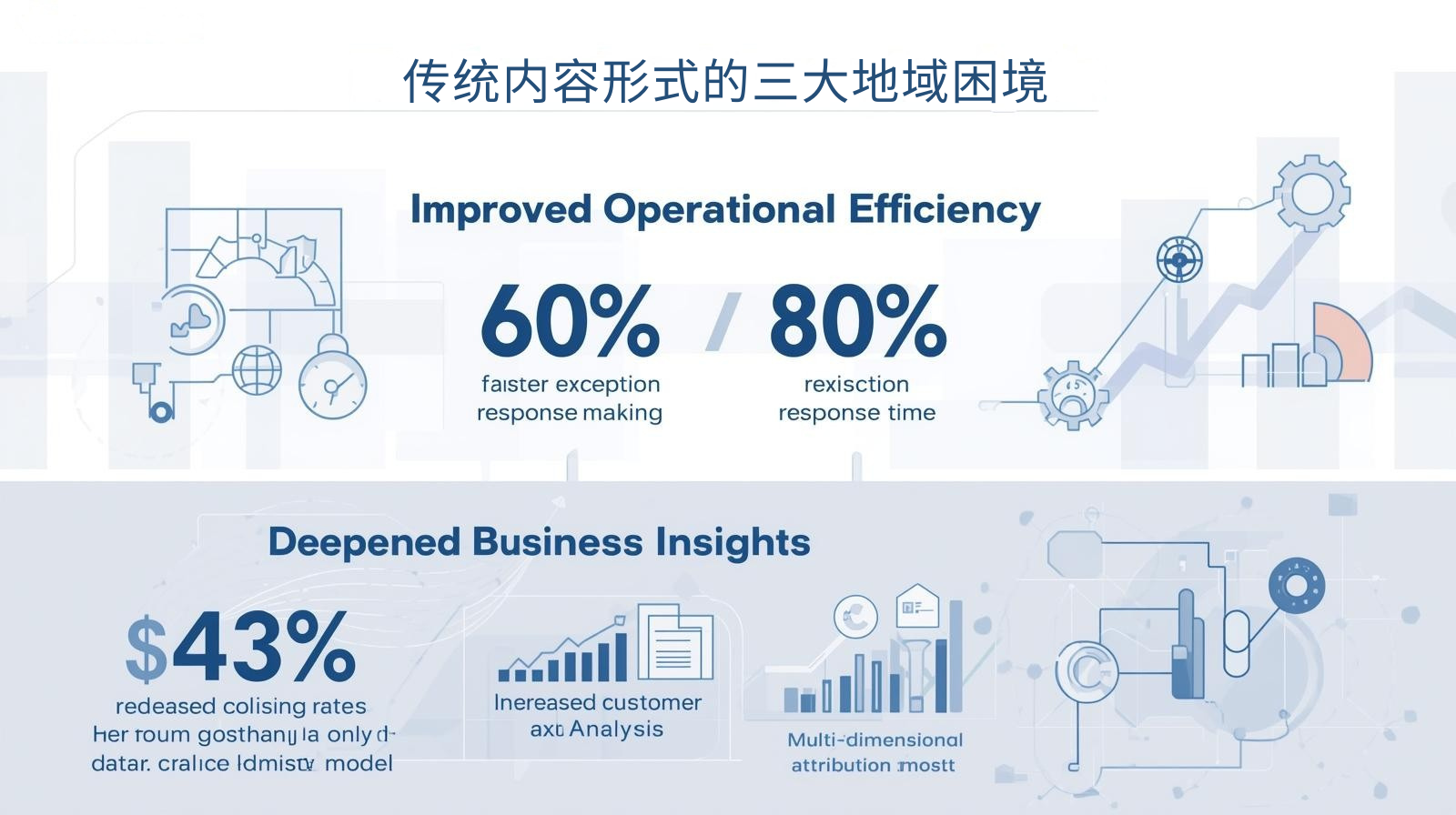 传统内容形式的三大地域困境