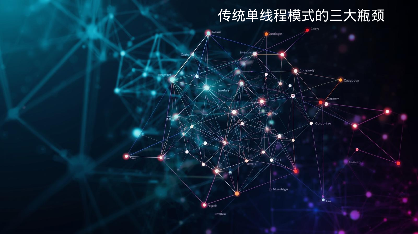 传统单线程模式的三大瓶颈