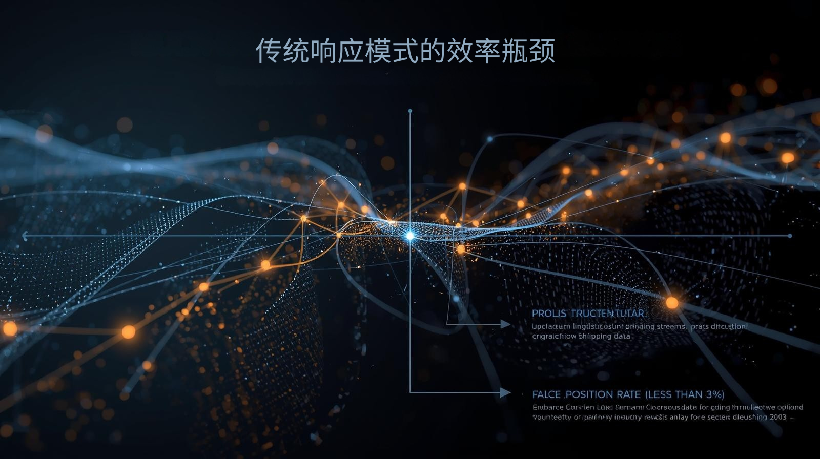 传统响应模式的效率瓶颈