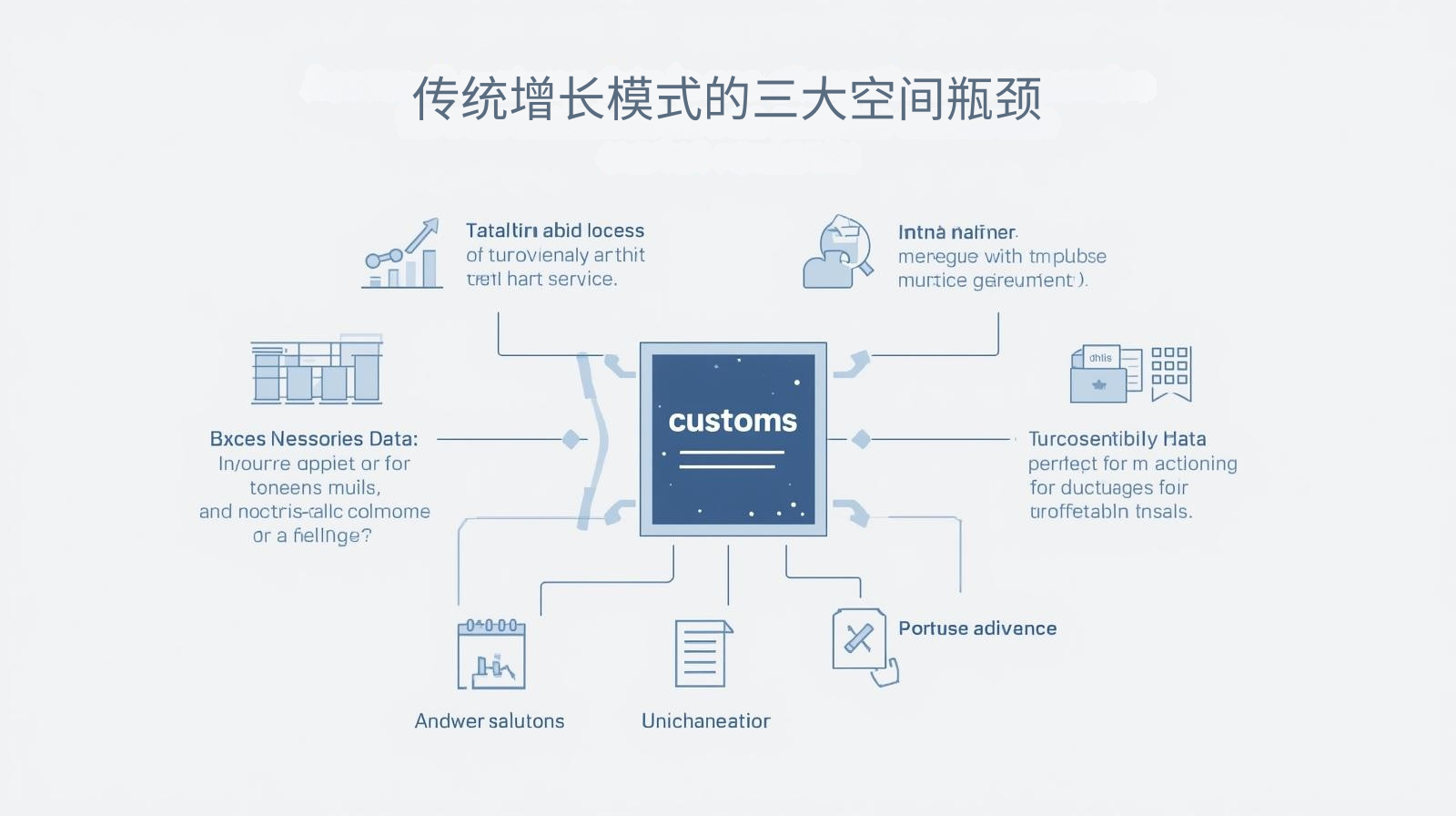 传统增长模式的三大空间瓶颈