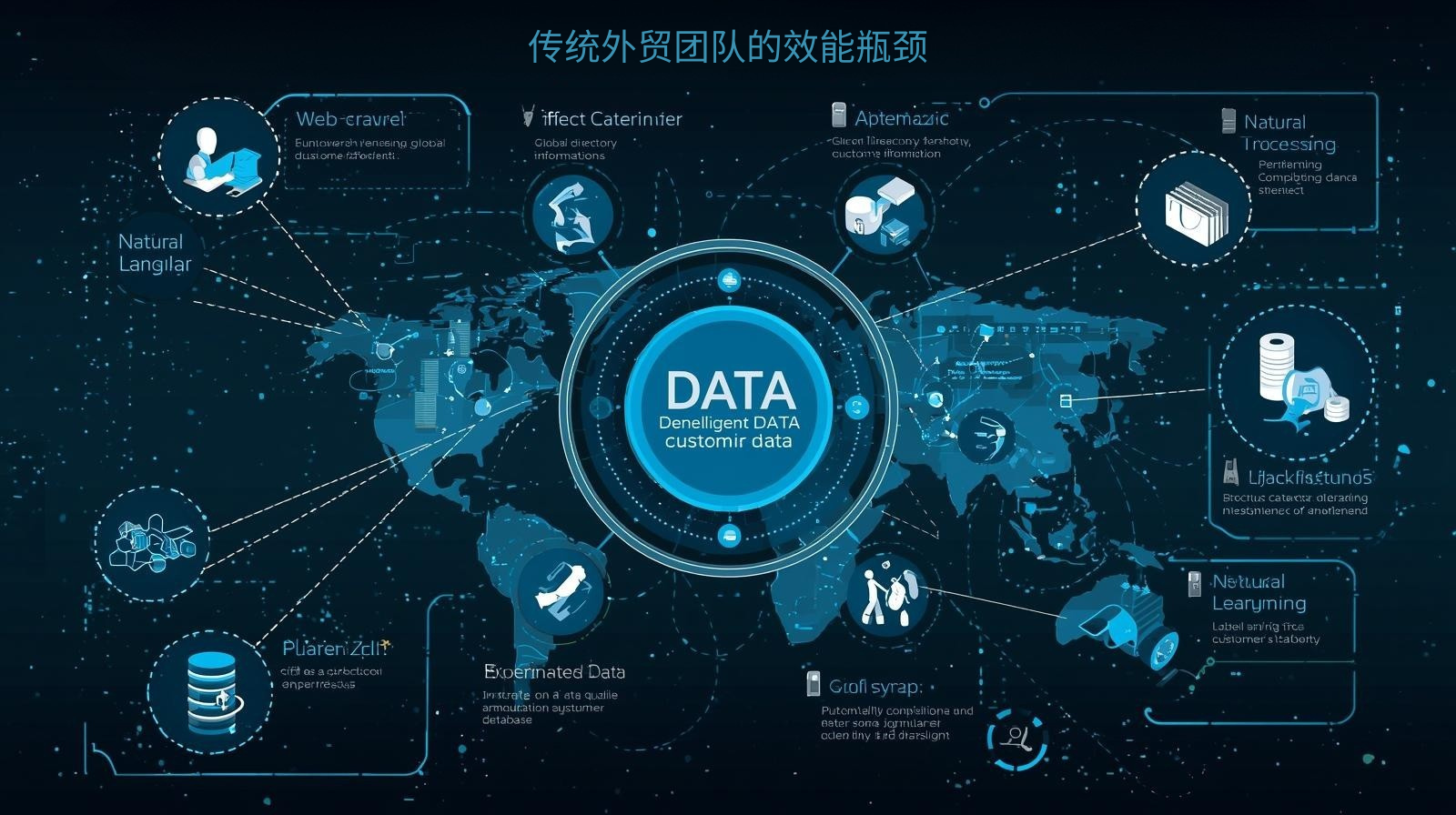传统外贸团队的效能瓶颈