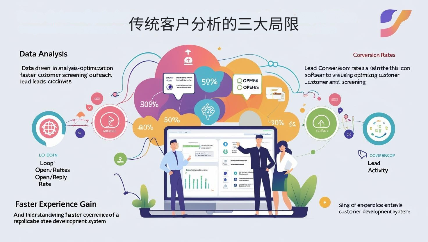 传统客户分析的三大局限