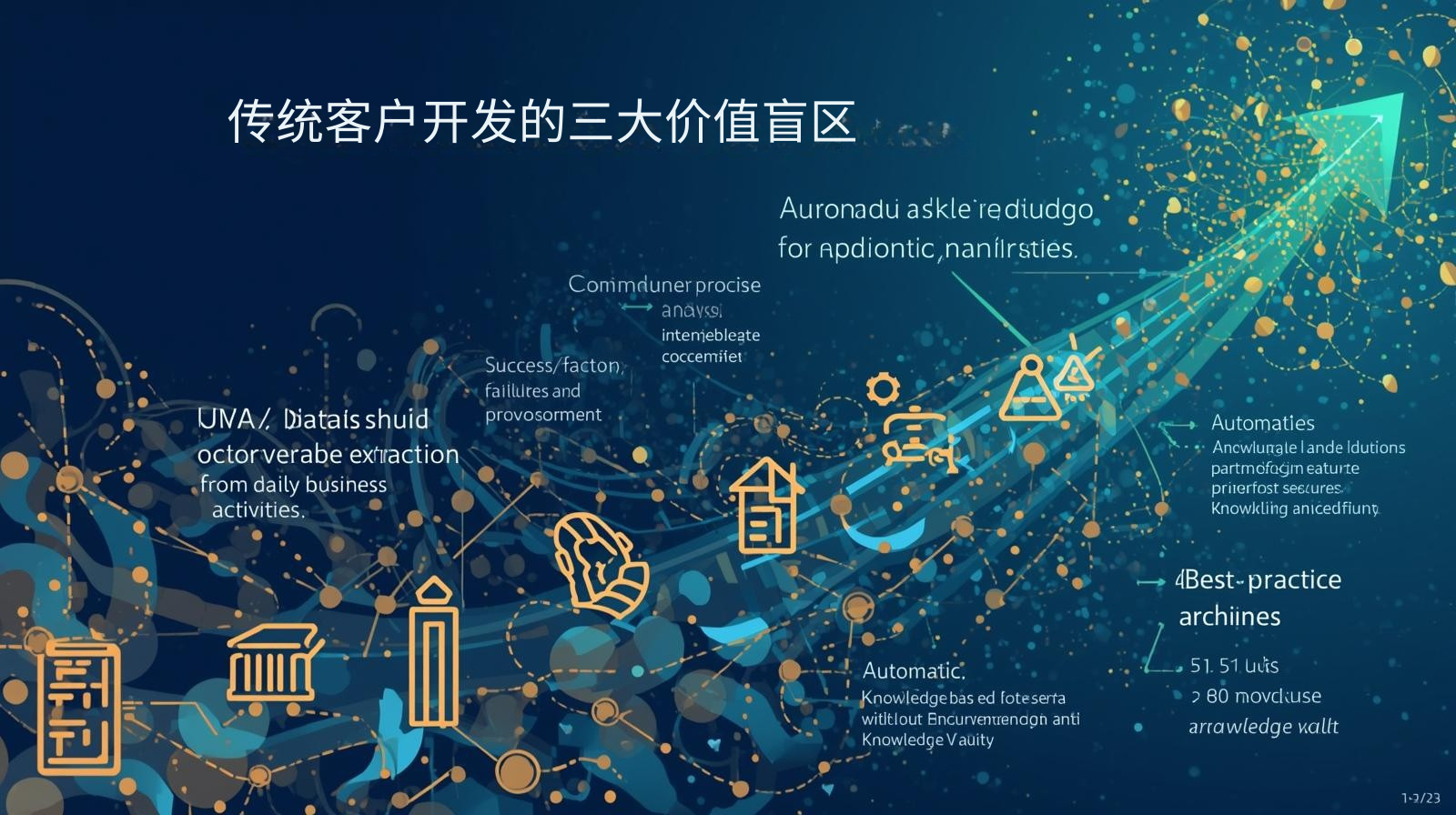 传统客户开发的三大价值盲区