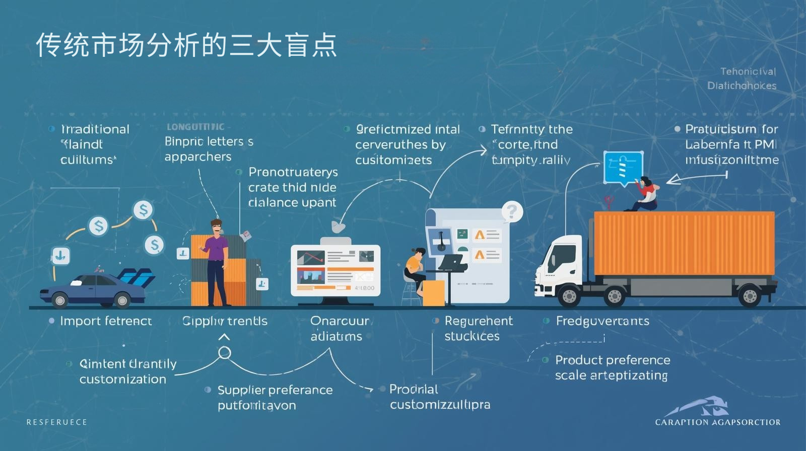 传统市场分析的三大盲点
