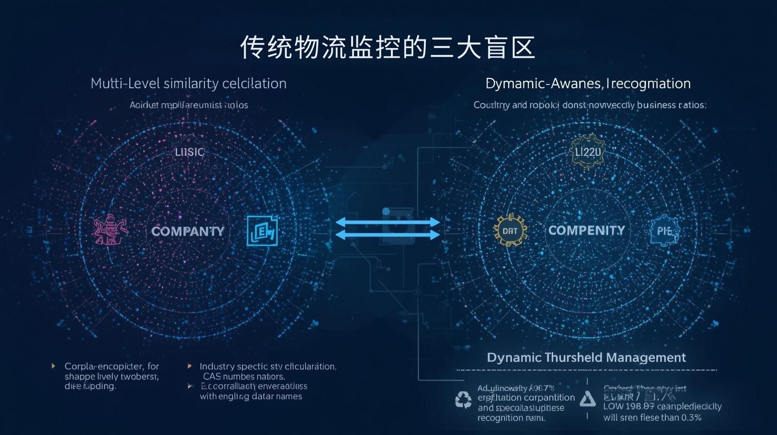 传统物流监控的三大盲区
