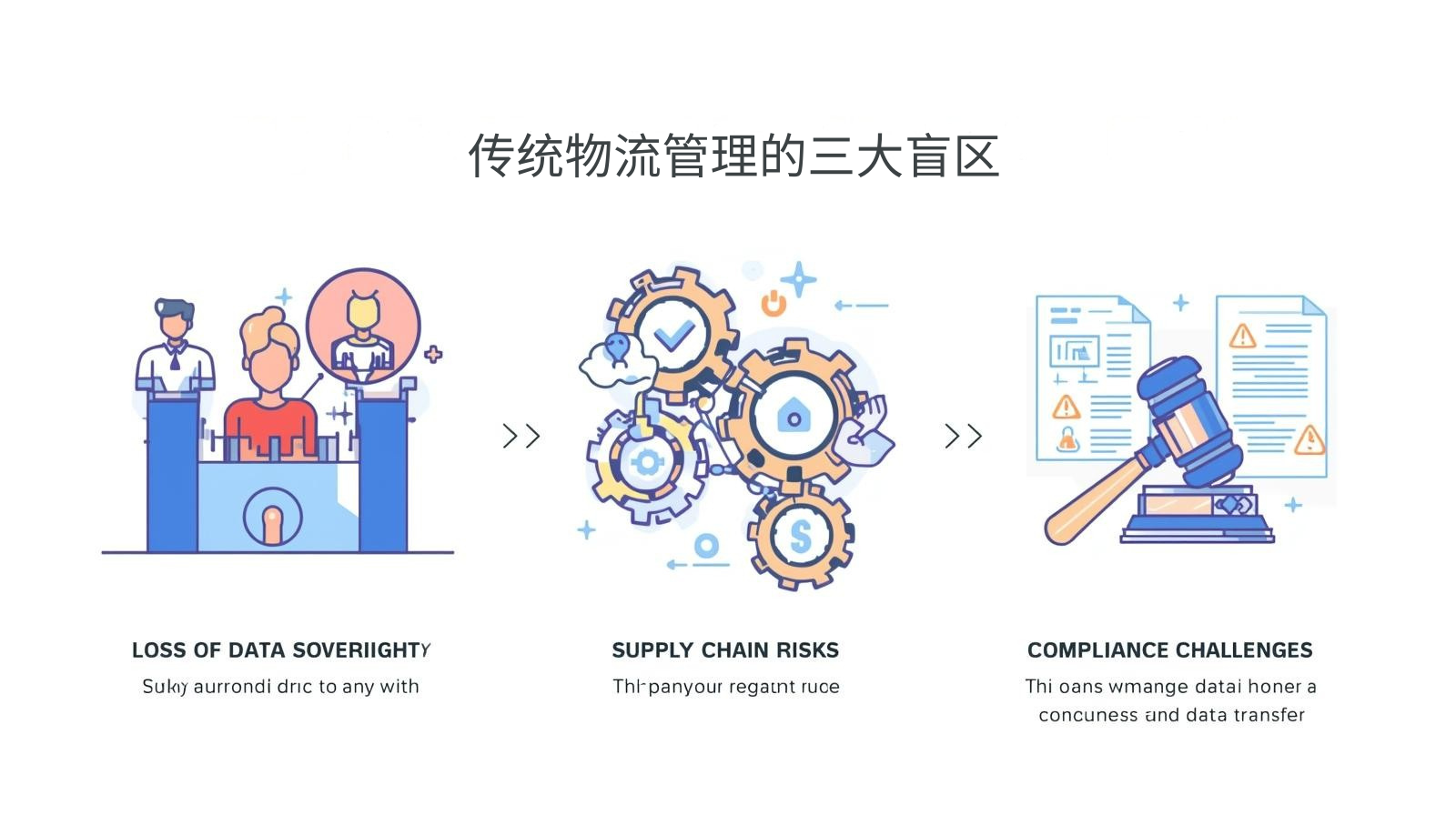 传统物流管理的三大盲区