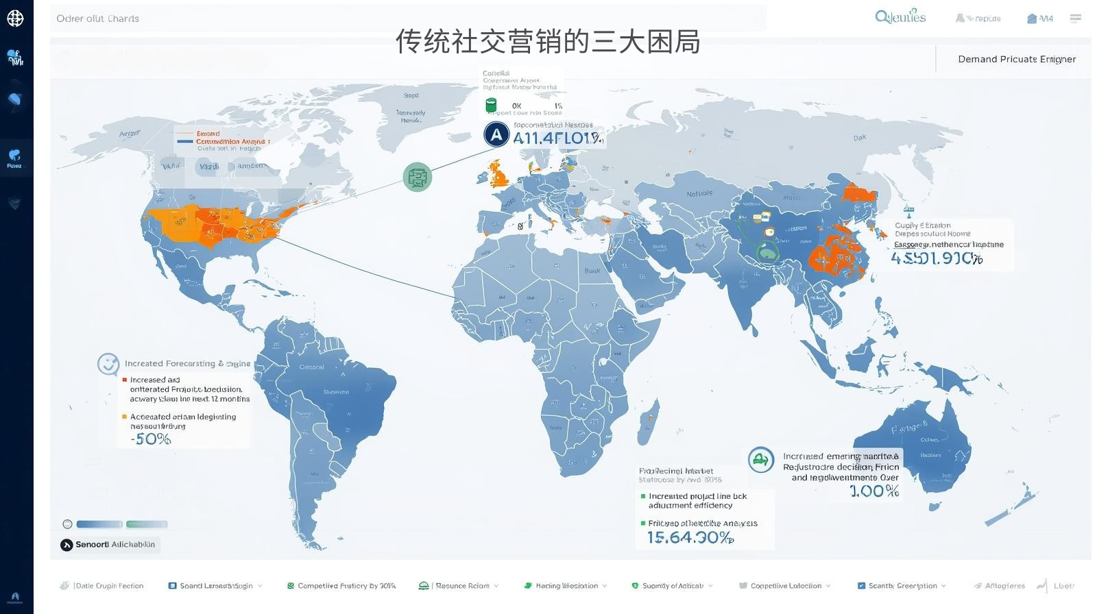 传统社交营销的三大困局