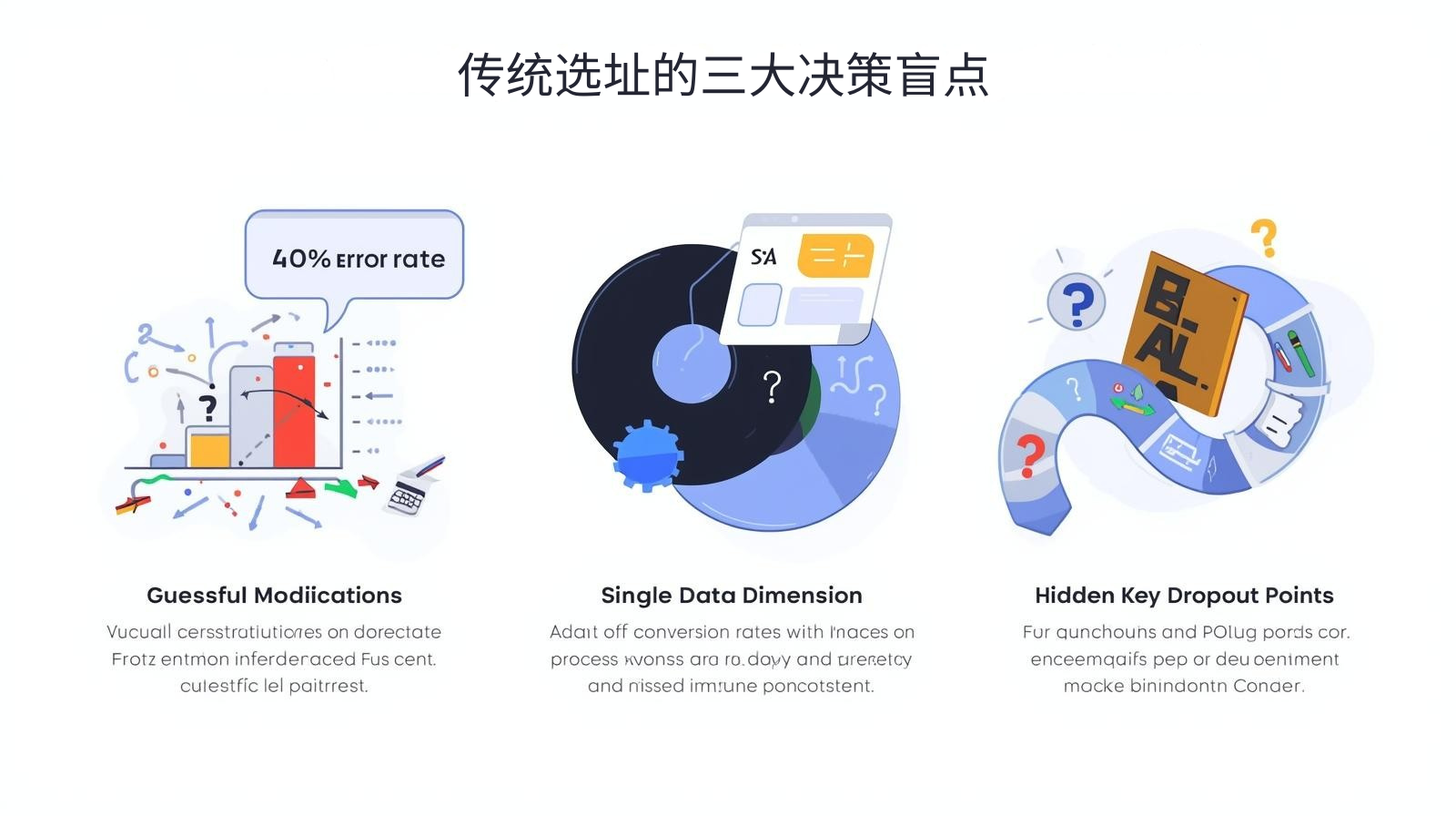 传统选址的三大决策盲点