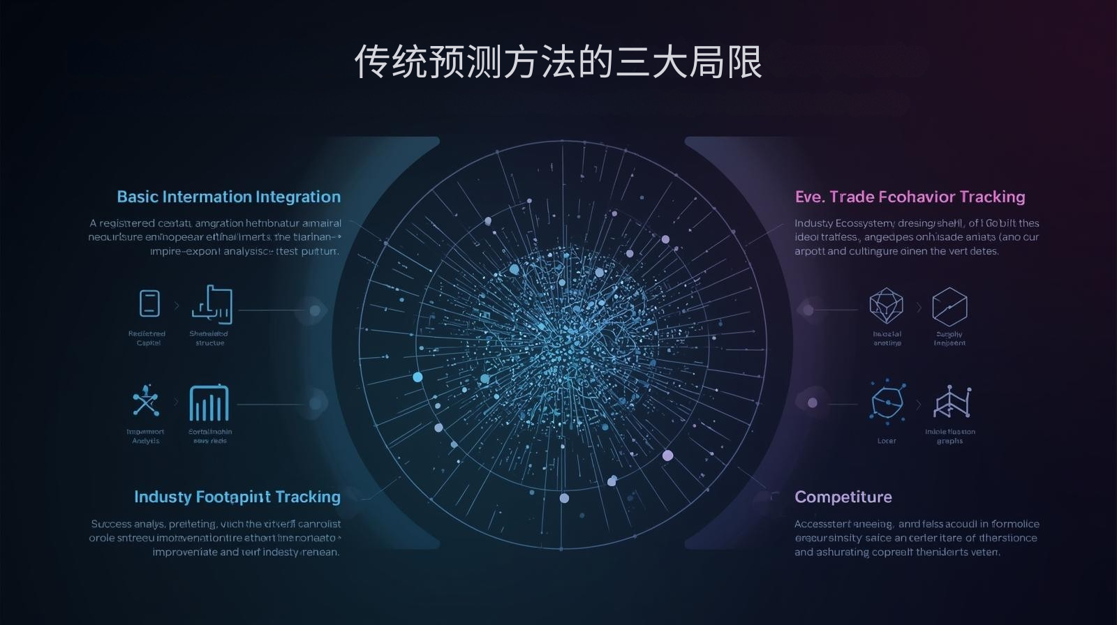 传统预测方法的三大局限