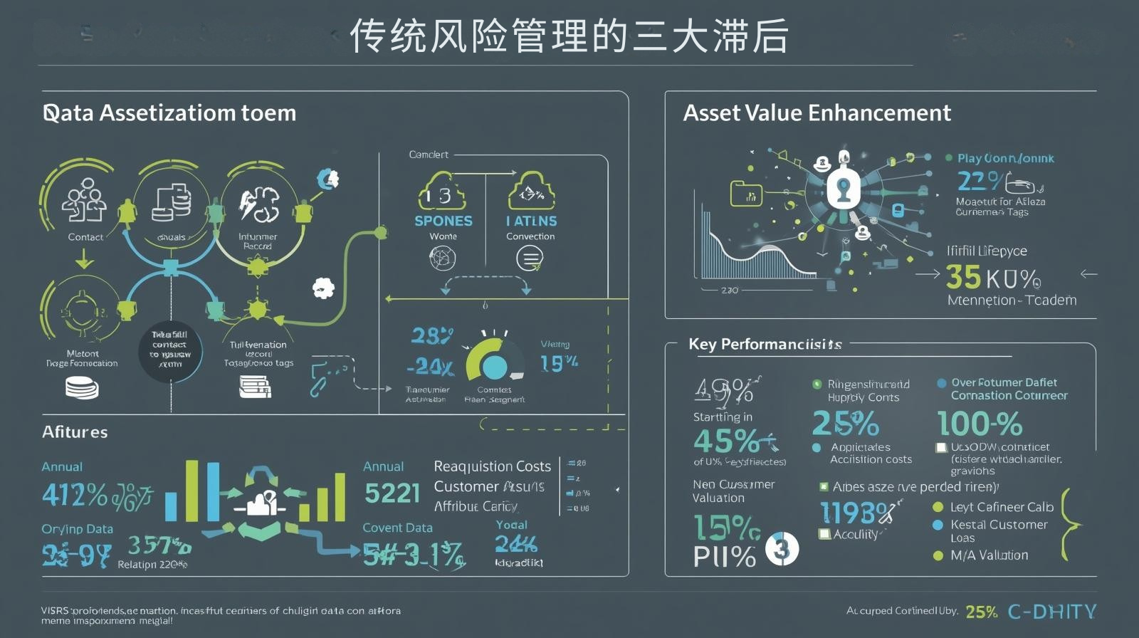 传统风险管理的三大滞后